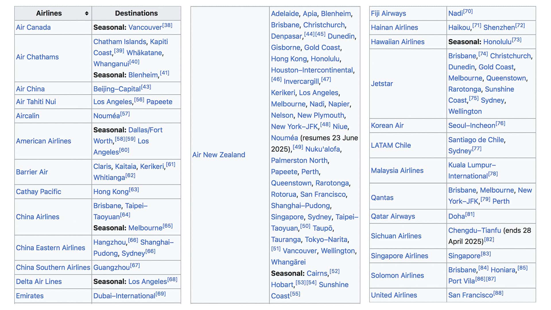 Auckland Airport Destinations