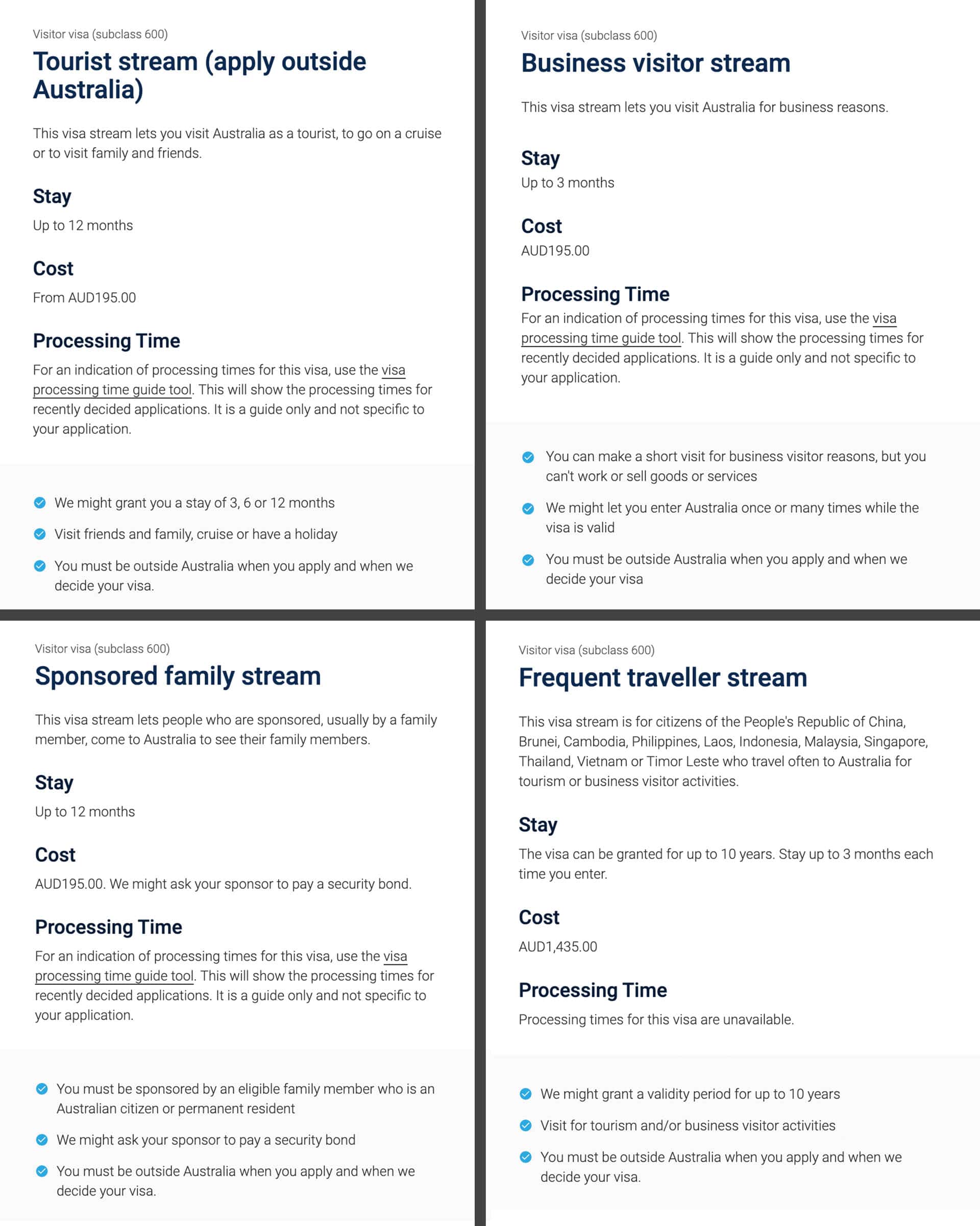 Australian Visitor Visa Types
