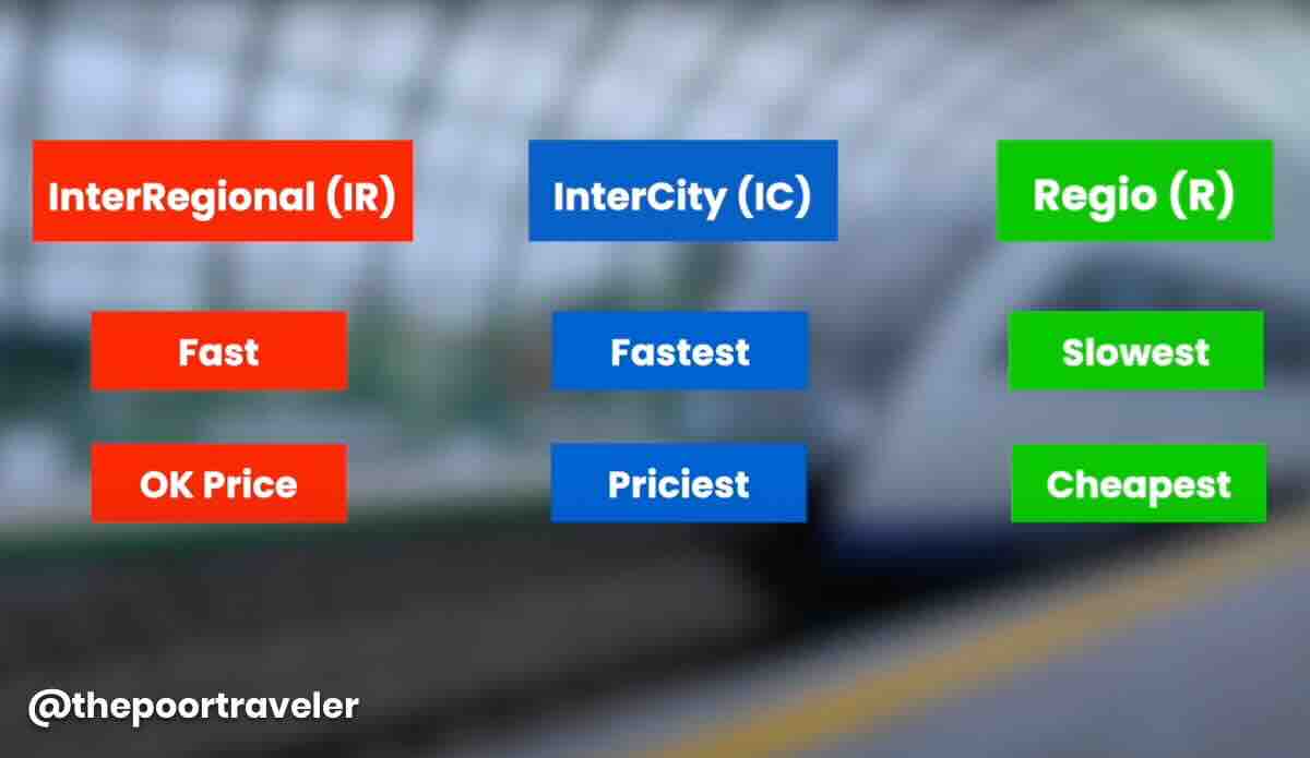 Bucharest to Brasov Trains