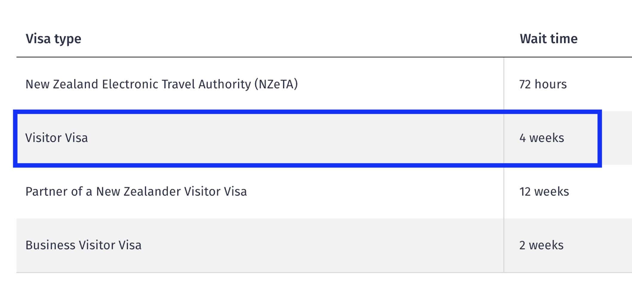 New Zealand Visa Processing Time